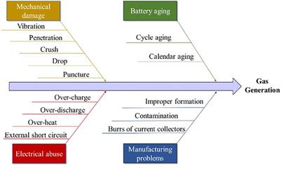 How Gas Generates in Pouch Cells and Affects Consumer Products